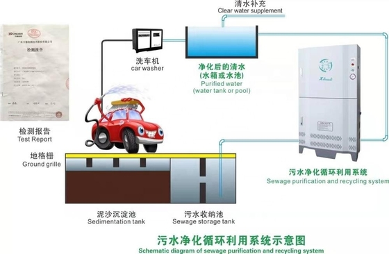 T9 Volledig automatisch contactloos autoverwasysteem met uitgangsvermogen 1500 W