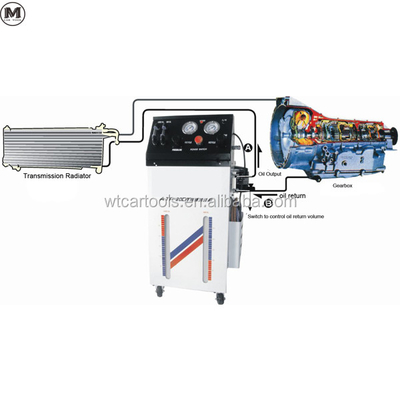 ATF-20DT Economische auto transmissie vloeistofwisselaar en schoonmaakmachine 220v
