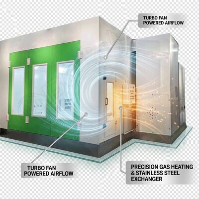 Gasverwarming Turbo ventilator Autospray Booth 36 Pcs Infrarood Lampen Auto Body Verfkamer Roestvrij staal Warmtewisselaar