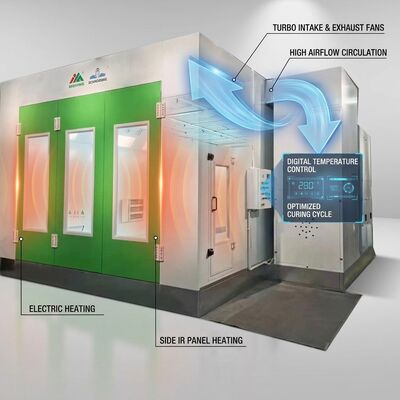 Elektrische Verwarming Turbo Fan Auto Spuitcabine 34 Stuks Infrarood Lampen Zijkant IR Panelen Energiezuinige Auto Body Paint kamer